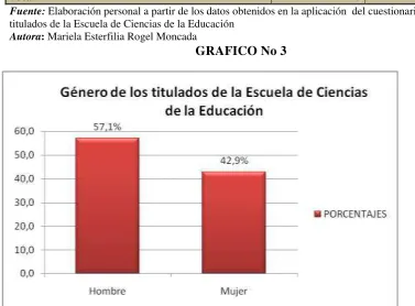 Tabla No. 4 