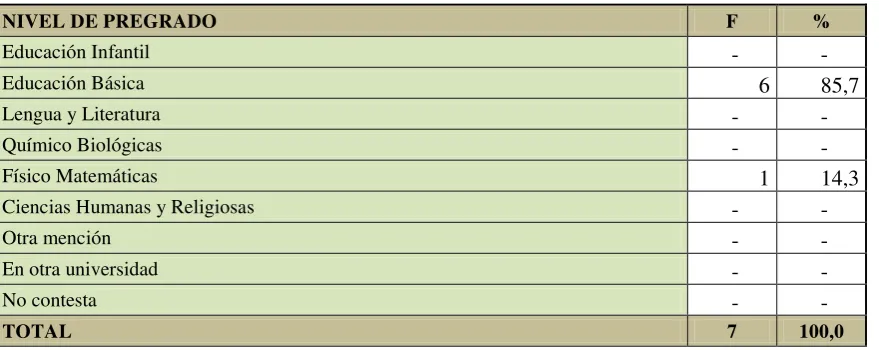Tabla No. 1 