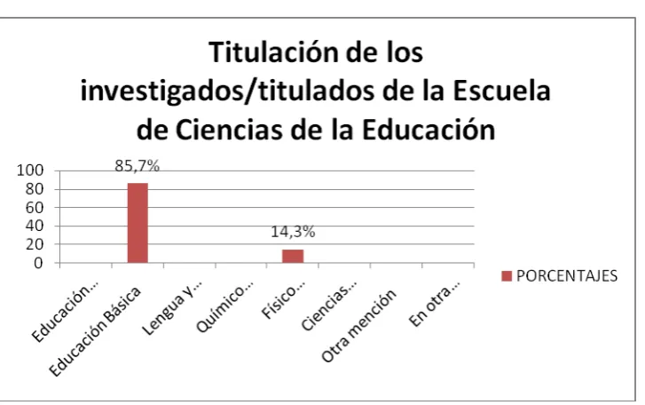 Tabla No. 2 