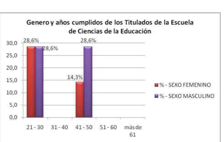 Tabla No. 3 