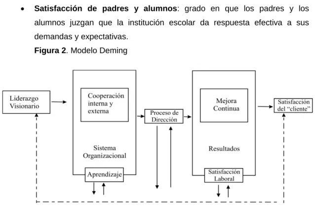 Figura 2. Modelo Deming