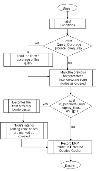 Figure 4.11: Deliver BRP