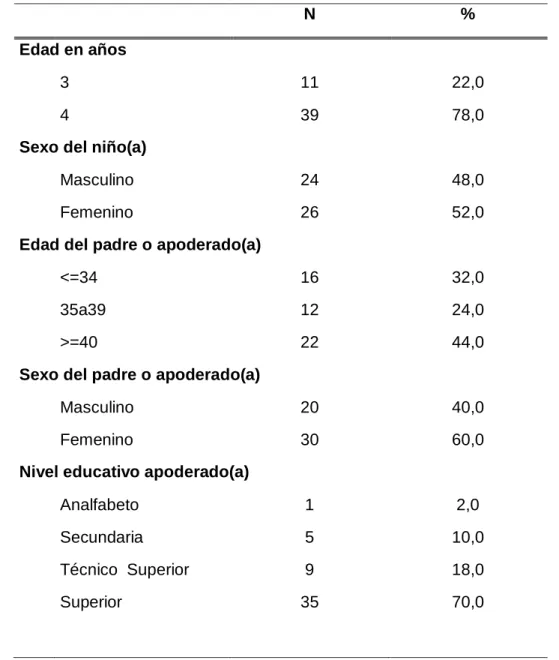 Tabla 1. Descripción de la población seleccionada 