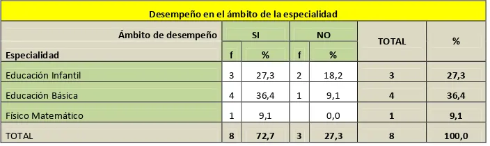 TABLA 5 