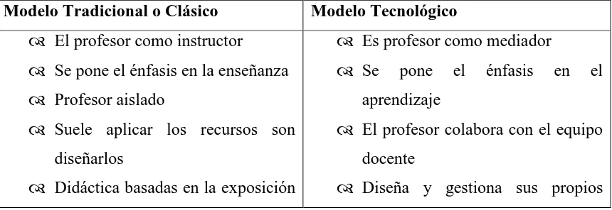 Cuadro Nº1 