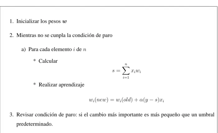 Cuadro 1.2 Algoritmo de aprendizaje del Adaline.