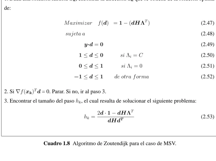 Cuadro 1.8 Algoritmo de Zoutendijk para el caso de MSV.
