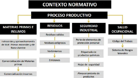Ilustración 6.  Legalidad ambiental, contexto normativo. Fuente: Cámara de  Comercio de Bogotá (2015) 