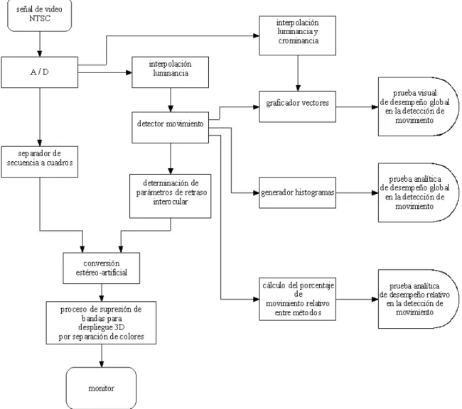 Figura 3.2: Diagrama de flujo del algoritmo.