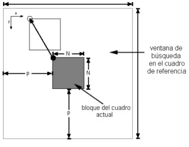 Figura 5.1: Full search.