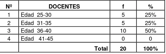 Tabla 1   