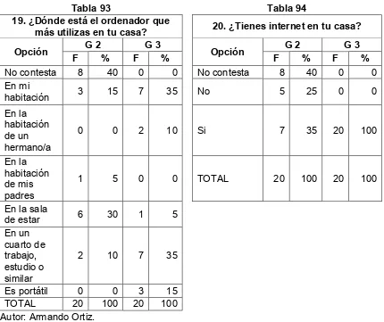 Tabla 93  Tabla 94 