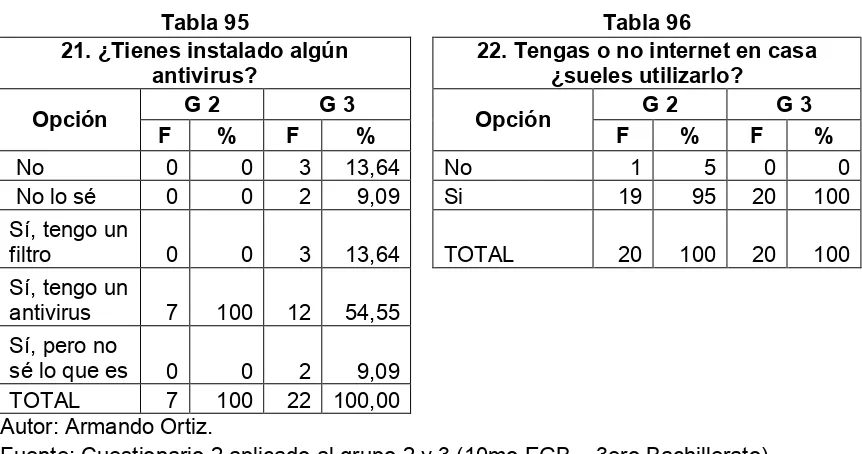 Tabla 95  Tabla 96 