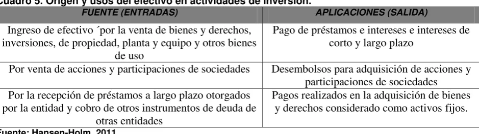 Cuadro 5. Origen y usos del efectivo en actividades de inversión. 