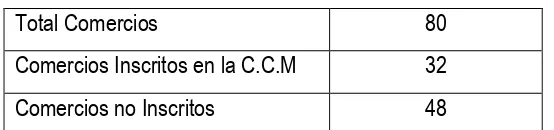 Tabla Nº 5 