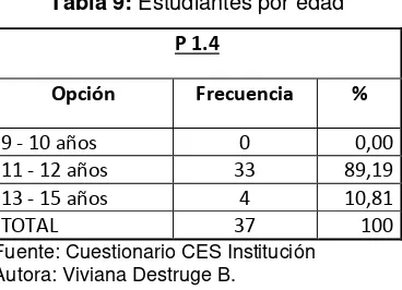 Tabla 10: Motivo de ausencia de los padres 