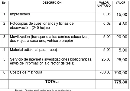 Tabla 15: Presupuesto de gastos 