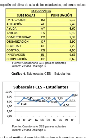 Tabla 16: Percepción del clima de aula de los estudiantes, del centro educativo urbano 