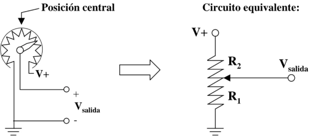 Figura 3.5: Configuración para medir ángulo con un potenciómetro. El voltaje en la salida depende directamente del ángulo que forma el devanado central.