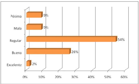 Figura 6. Resultados indicador Usuarios 