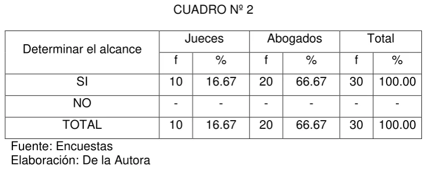 CUADRO Nº 2 