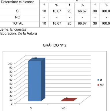 CUADRO Nº 2 