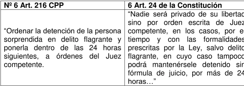 CUADRO Nº 3 