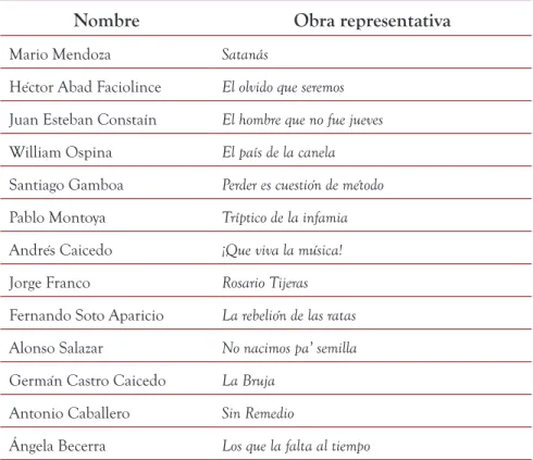 Tabla 7. Algunos autores colombianos contemporáneos