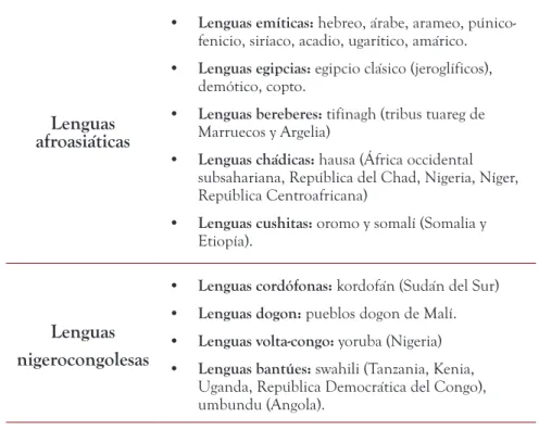 Tabla 8. Clasificación de las lenguas del mundo 4