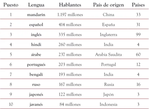 Tabla 9. Las lenguas más habladas en el mundo 5