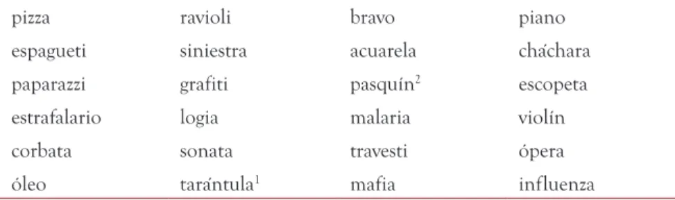 Tabla 12. Italinismos tomados por el español