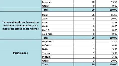 Tabla  # 3. Información de los niños de séptimo año de básica 