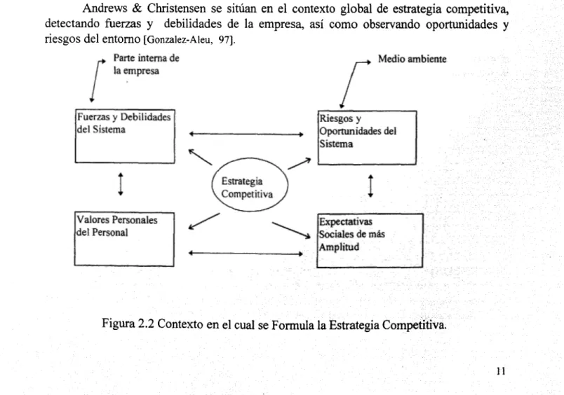 Figura 2.2 Contexto en el cual se Formula la Estrategia Competitiva.
