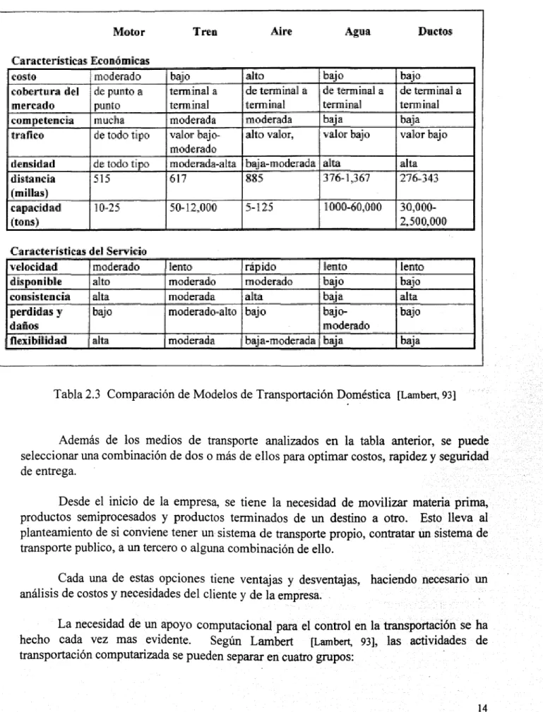 Tabla 2.3 Comparación de Modelos de Transportación Doméstica [Lambert, 93]