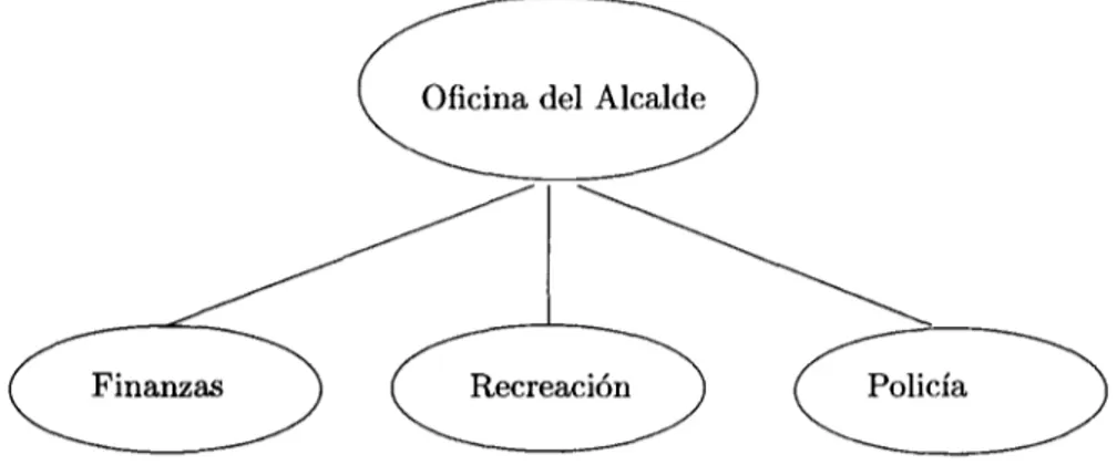 Figura 3.1: Ejemplo de una organización