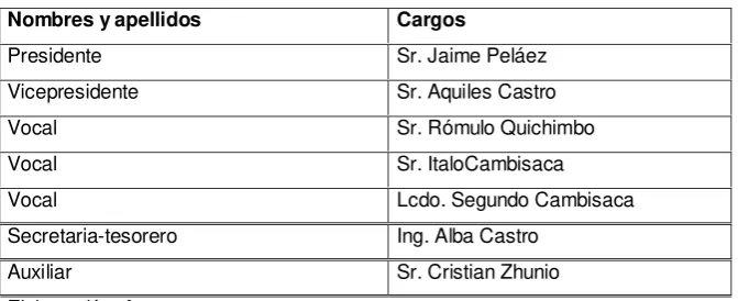 Tabla 4: Miembros y cargos en la Junta Parroquial de Principal 