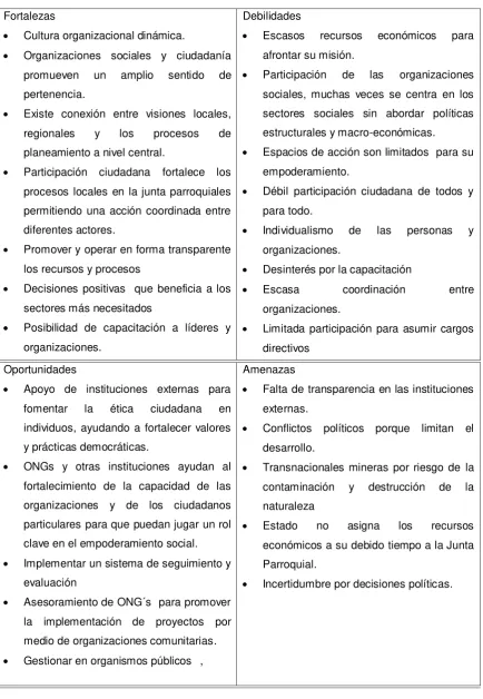 Tabla 5: Análisis FODA. 