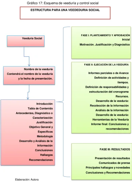Tabla de Contenido 