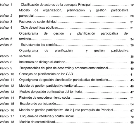 Tabla 1 Datos de la población de la parroquia Principal…………………………………. 8 