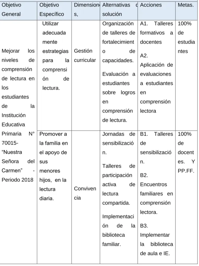 Cuadro 1: Matriz de Plan de Acción 