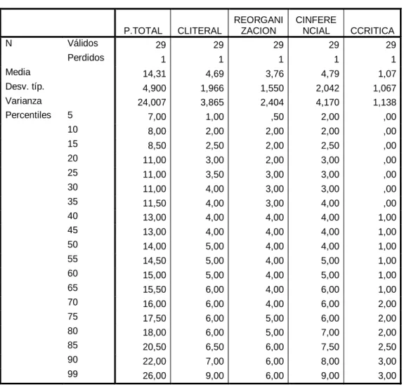TABLA POR NIVELES.- 