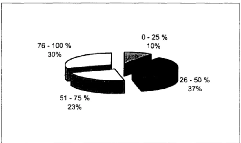 Fig. 6.3.2 Modificaciones a los requerimientos