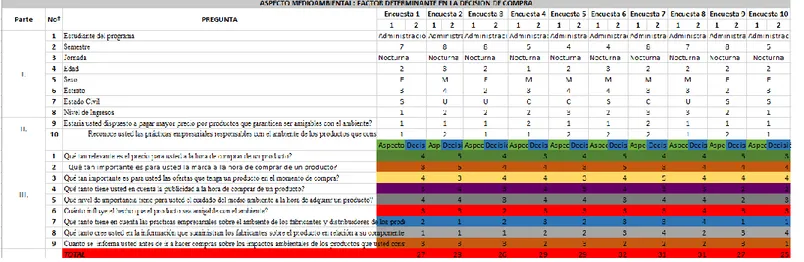 Figura 4. Tabulación de la prueba piloto en Excel. - Fuente: el autor 