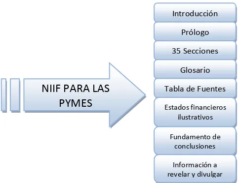 Tabla de Fuentes  