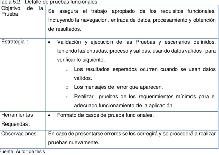 Tabla 5.2.- Detalle de pruebas funcionales 