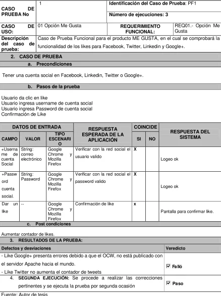 Tabla 5.8.- Caso de Prueba Funcional #1 