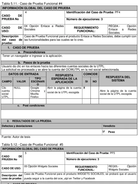 Tabla 5.11.- Caso de Prueba Funcional #4 