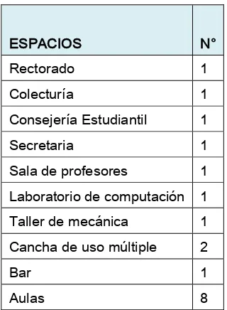 Tabla 3. Principales causas de morbilidad en el Colegio Nacional Técnico Sinincay 2012-2013 
