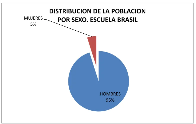 TABLA N. 2  