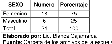 TABLA N. 3 